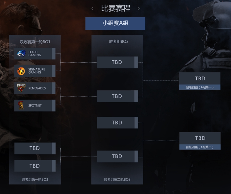 LVG战队签约欧洲教练备战亚洲RMR赛事，全面提升CSGO战术水平